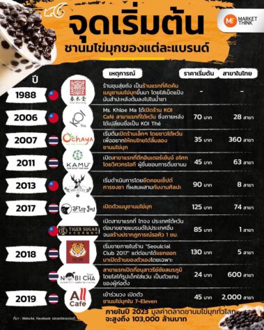 เป็นครอบครัวโนบิชา 10 3FA07991 C785 42F6 85A0 42EE290E67E4