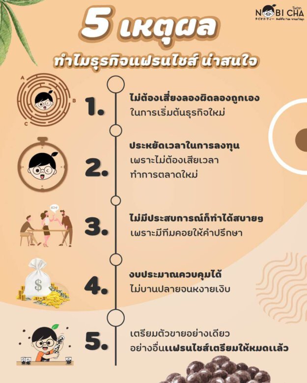 5 เหตุผล ทำไมธุรกิจแฟรนไชส์ น่าสนใจ