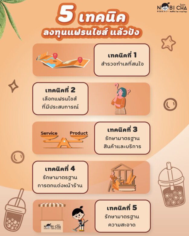 5 เทคนิค ลงทุนแฟรนไชส์แล้วปัง