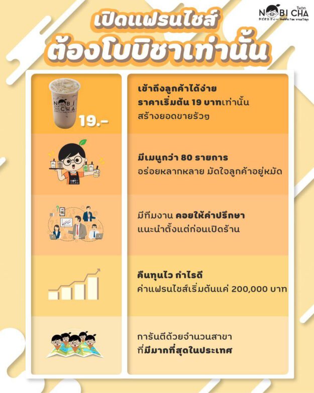 จุดเด่น แฟรนไชส์ โนบิชา